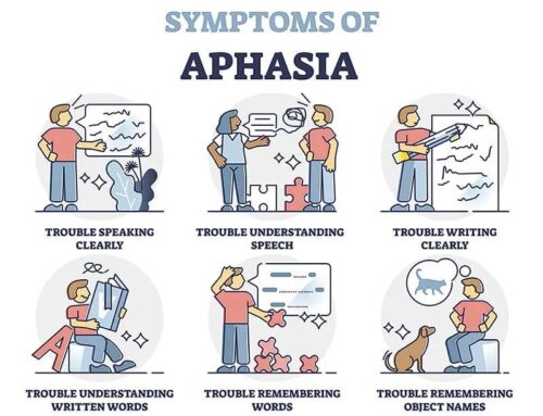 What Is Aphasia – OrbRom Center